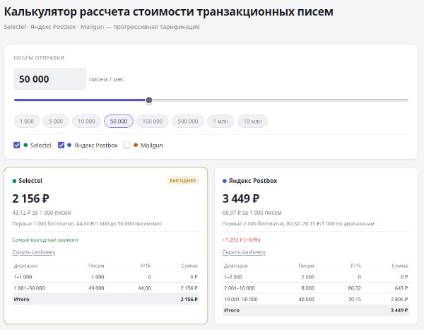 Калькулятор для рассчета стоимости отправки транзакционных писем