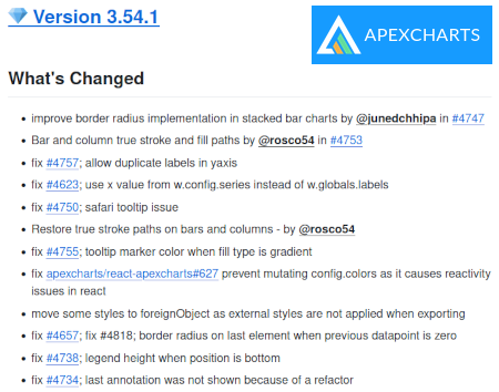 Apexcharts: 3.54.1